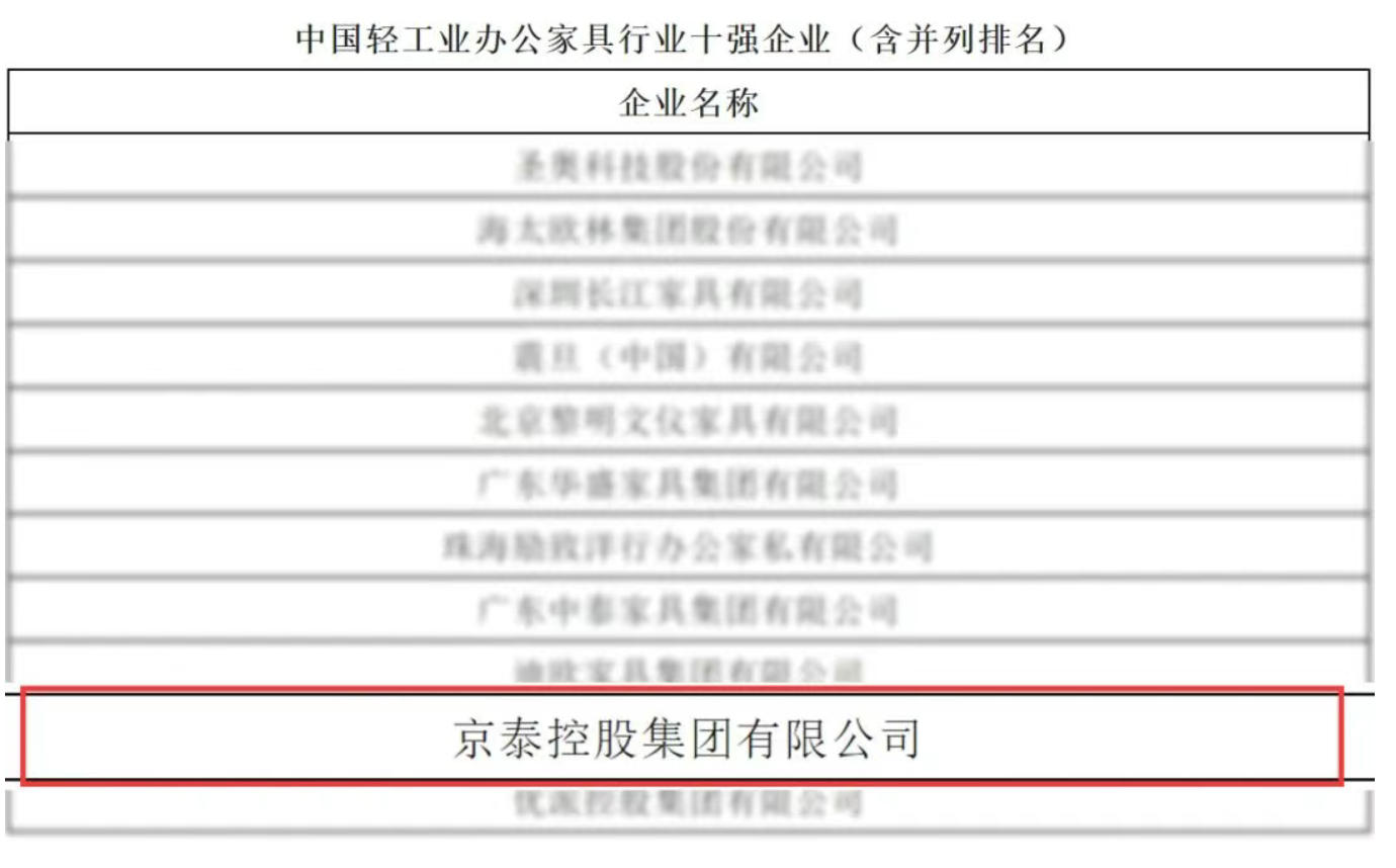 京泰榮登“中國輕工業(yè)辦公家具行業(yè)十強”榜單